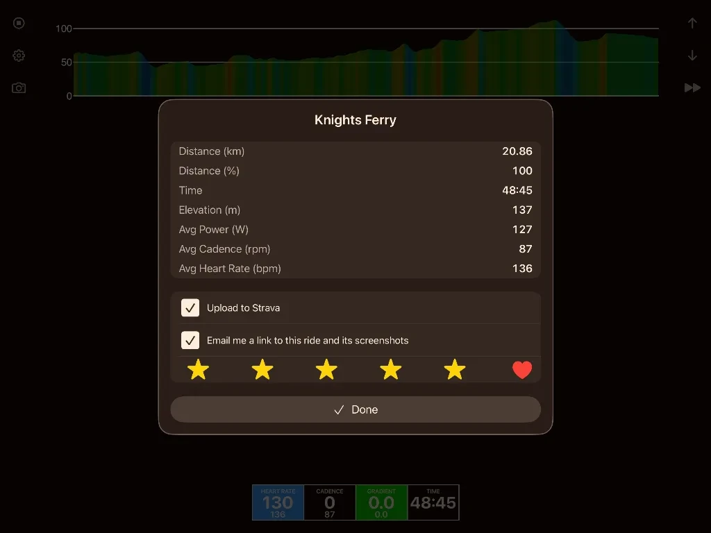 Ride summary for Knights Ferry showing 20.86 km completed in 48:45 with 137 m elevation, average power 127 W, rated five stars.