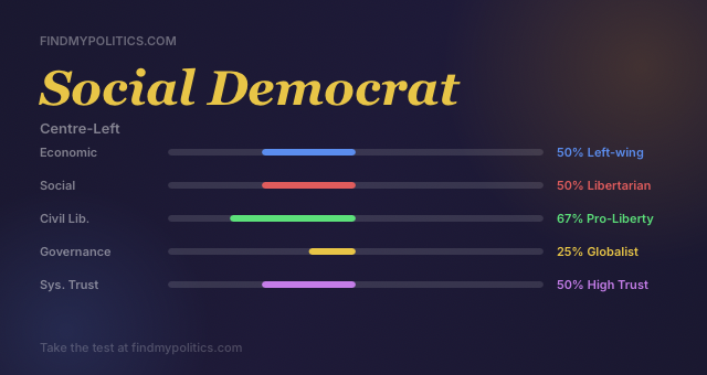 findmypolitics-social-democrat
